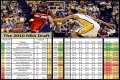 Evaluating The 2010 NBA Draft Class